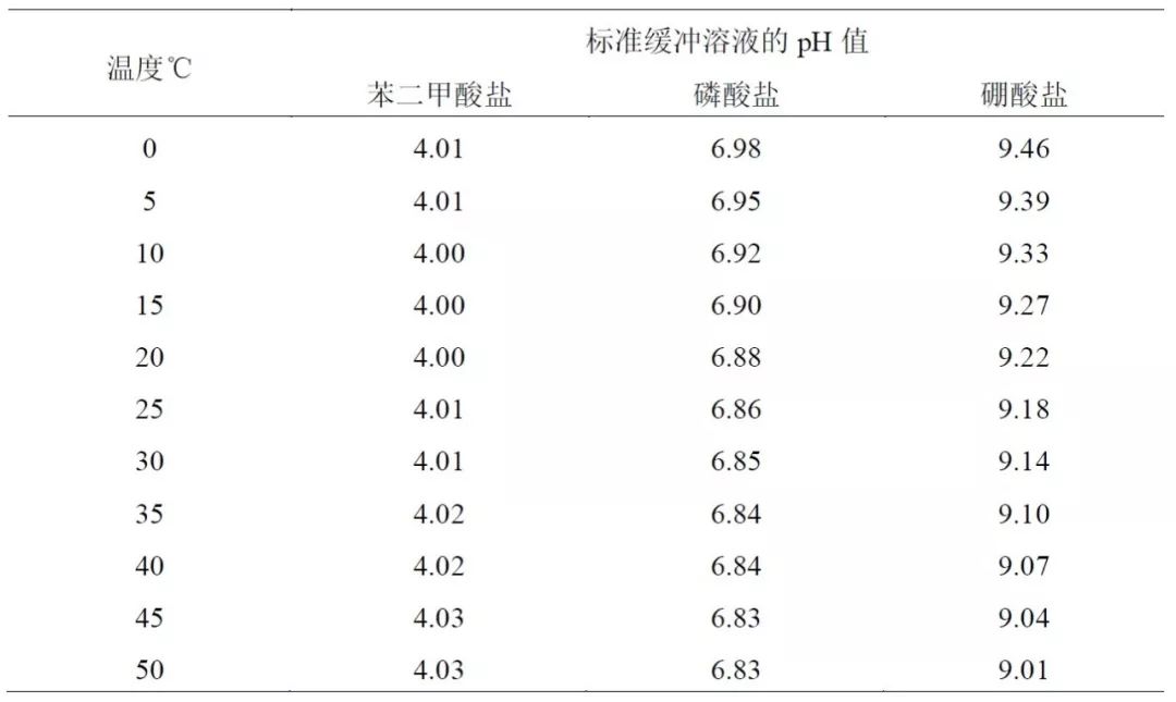 化妝品pH值測(cè)定技術(shù)規(guī)范解讀